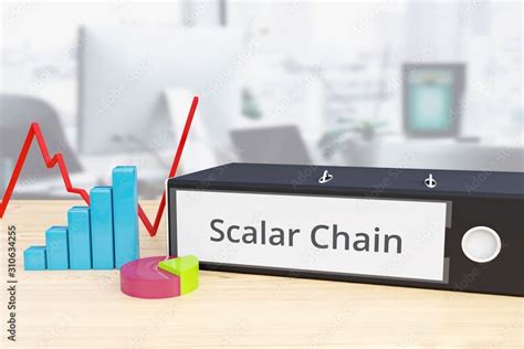 How does the scalar chain work? – CapSavvy CRM: Business automation for ...