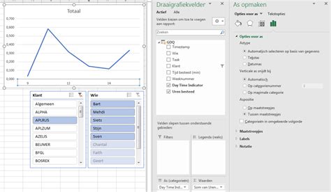 powerpivot - Excel Pivot Chart 'fixed' horizontal axis - Stack Overflow