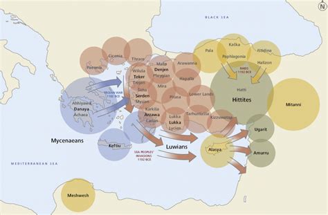 arzawa Archives | Indo-European.eu