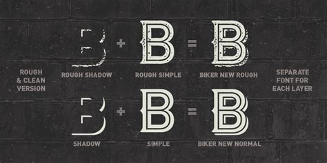 Biker New Font | Webfont & Desktop | MyFonts