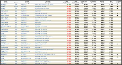 eaton vance stock fund - Very Excited Logbook Efecto