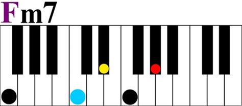 What is a Keyshot? - Learn How to Play Piano Visually with Color Score