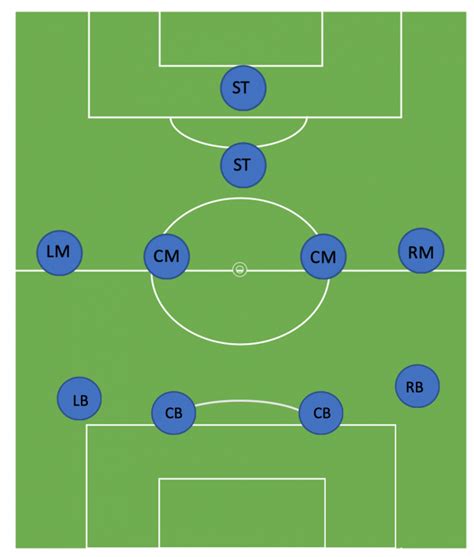 11v11 Soccer Formations [2024 In-Depth Guide]