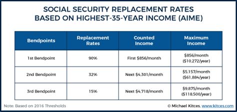 Does State Pension Affect Social Security Benefits