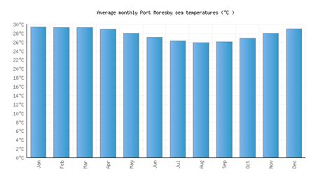 weather port moresby png 10 free Cliparts | Download images on Clipground 2024