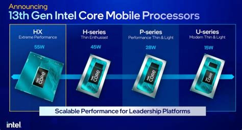Intel 13th Gen Laptop processors are now a reality - Going as high as 24 cores and 32 threads ...