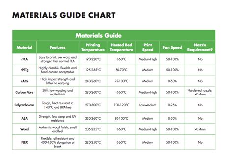 Filamentive 3D Printer Filament Material Guide for 3D Printing | Filamentive