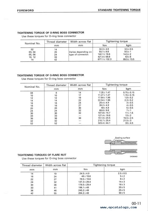 Komatsu D575A-2 Bulldozer Set of Shop Manuals Download