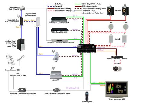 Home Theatre Wiring Setup