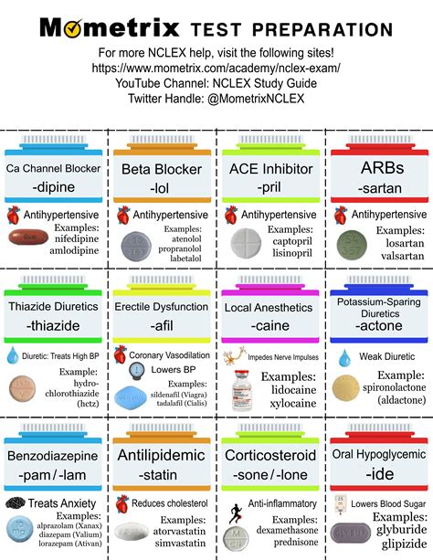 Pin on Nursing BMS