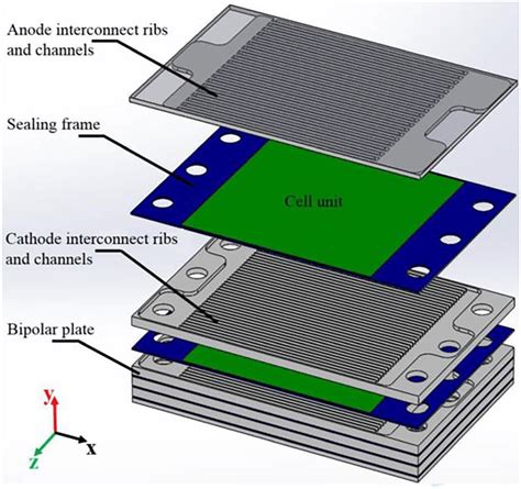 A typical fuel cell stack design and components | Download Scientific ...