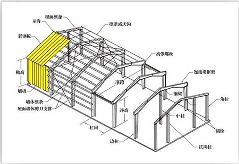 钢结构厂房设计图,钢结构厂房施工图 - 伤感说说吧