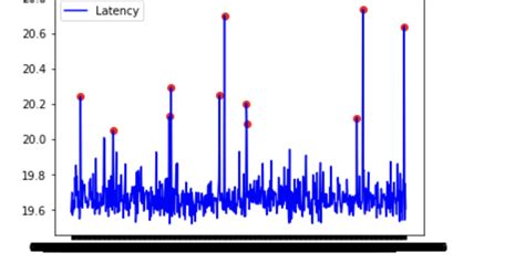 statistics - correctly interpret histogram for normal distribution - Stack Overflow