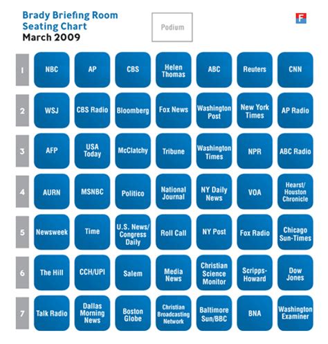 White House Press Office Seating Chart [PIC]