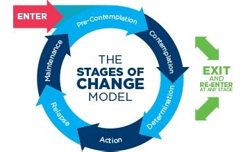 Behavioural Change Program