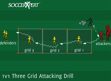 Soccer Dribbling Training | EOUA Blog