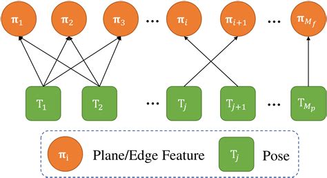 Large-Scale LiDAR Consistent Mapping using Hierachical LiDAR Bundle ...