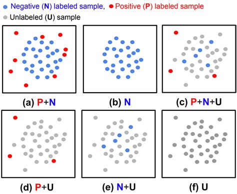 Unsupervised and semi-supervised anomaly detection with data-centric ML – Artificial ...