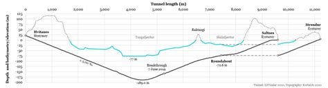 Media Gallery | Eysturoy Tunnel (Faroe Islands, 2020) | Structurae