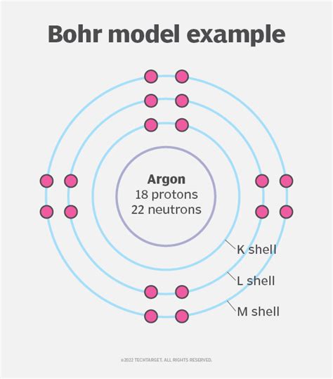 What is the Bohr radius and how is derived? – TechTarget Definition