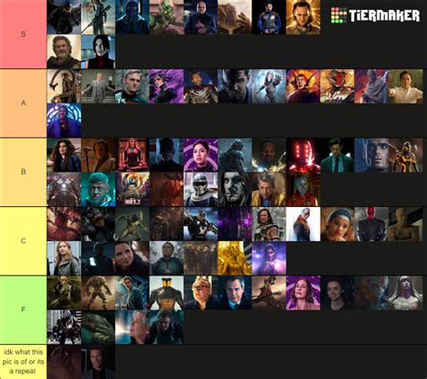 Mcu Villains Updated For 2022 Multiverse Of Madness T - vrogue.co