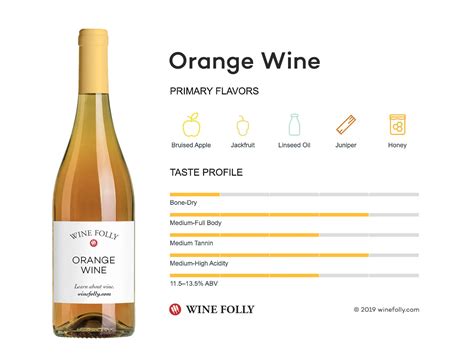 Everything You Want to Know About Orange Wine | Wine Folly