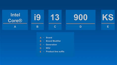 A Complete Guide To Intel Processors Naming Convention | Silicon Voyage