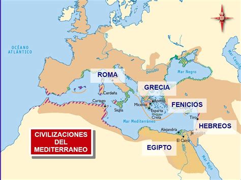 7mo básico: El Mediterráneo en la formación de civilizaciones