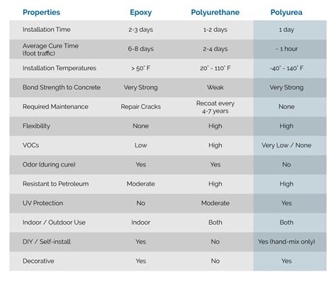 Polyurea vs Other Coatings - Polyurea Systems