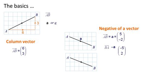 Column Vector at GetDrawings | Free download