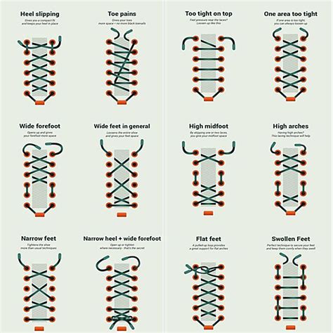 Runners ought to have the right lacing! Here are a few lacing techniques for athletes - Enjoy ...