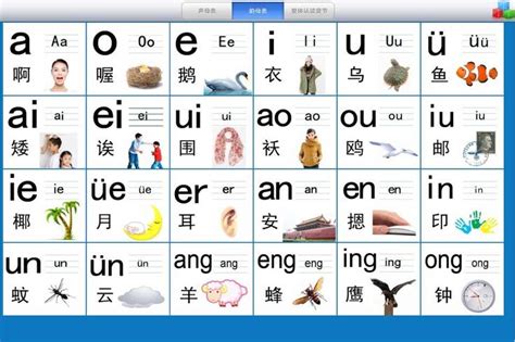 Pin by sel in stas on Learning | Chinese pinyin, Chinese alphabet, Mandarin chinese