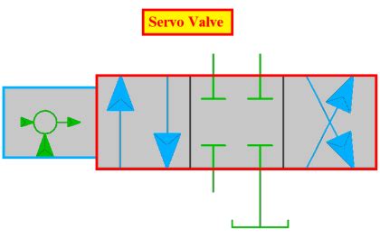 Proportional Valve and Servo Valves