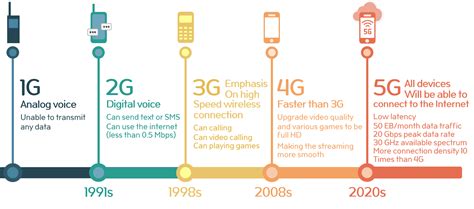 5 Internet Generations: How Each Cohort Uses And Shapes Online World