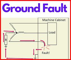 Dead Shorts, Short Circuits and Ground Faults