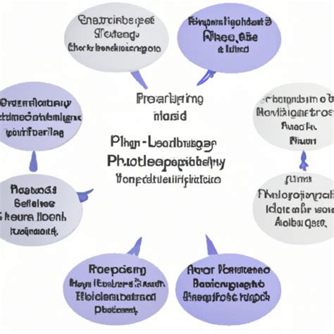 How Many Years of School Does It Take To Be A Psychologist? - The ...