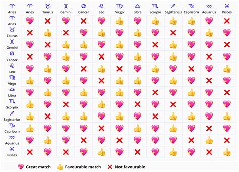 Zodiac Compatibility Chart Love