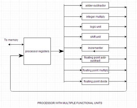 Parallel Processing and Data Transfer Modes | Computer Architecture Tutorial | Studytonight