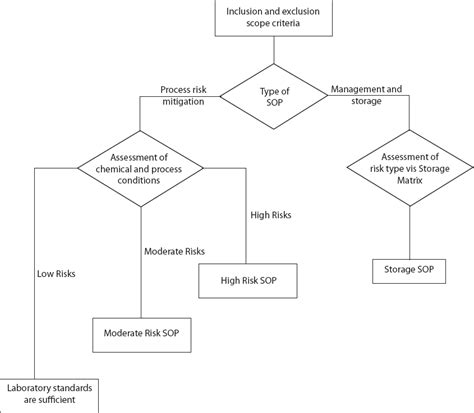 [DIAGRAM] Process Flow Diagram Of Kfc - MYDIAGRAM.ONLINE