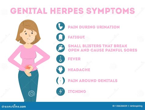 Síntomas Del Herpes Genital Ejemplo Infeccioso De La Enfermedad De La Dermatología Ilustración ...