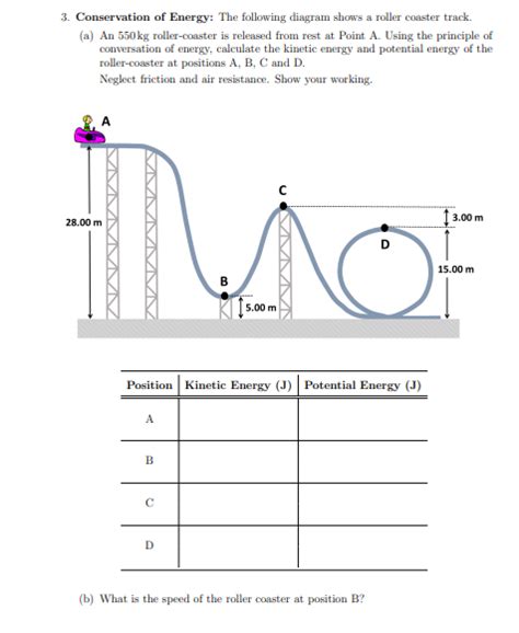 Solved 3. Conservation of Energy: The following diagram | Chegg.com