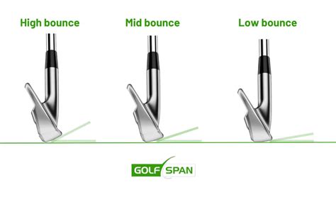 Wedge Bounce Explained: In Simple Terms & Images