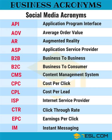 250+ Business Abbreviations and Acronyms: Essential Guide for Professionals • 7ESL