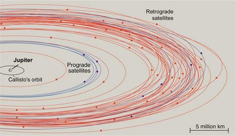 Two new moons discovered orbiting around Jupiter while searching for ...