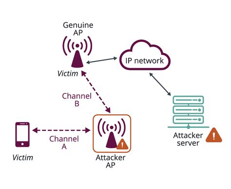 Wi-Fi CERTIFIED WPA3™ December 2020 update brings new protections ...