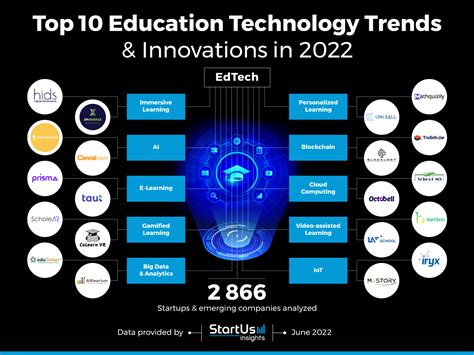 Top 10 Education Technology Trends & Innovations | StartUs Insights