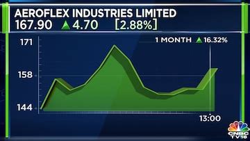 Aeroflex Industries projects up to 40% revenue growth after a nearly 15 ...