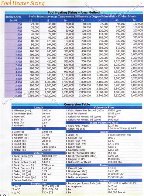 Swimming pool heater sizing Philippines