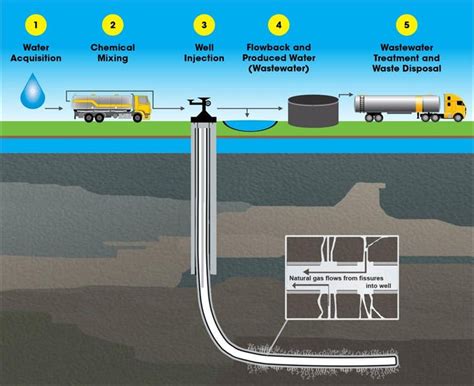 This Problem With Fracked Oil and Gas Wells Is Occurring 'at an Alarming Rate' - DeSmog