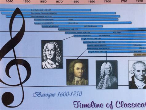 Timeline of Classical Music | Parthenon Graphics | 9781928860082